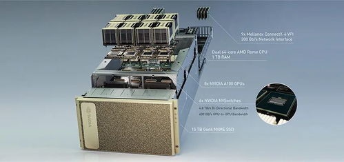 單節(jié)點(diǎn)算力飆至5PFlops，NVIDIA最新AI超級(jí)計(jì)算機(jī)開(kāi)啟產(chǎn)品測(cè)試